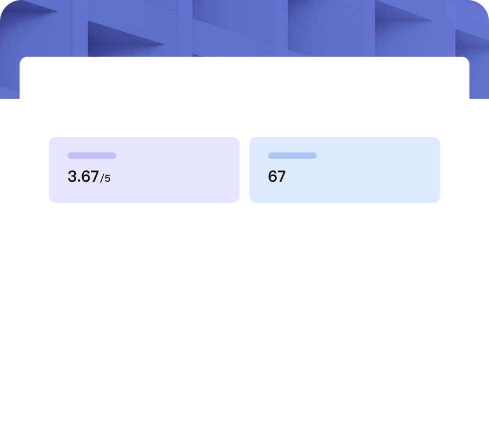 Dashboard voor medewerkersbetrokkenheidsonderzoek